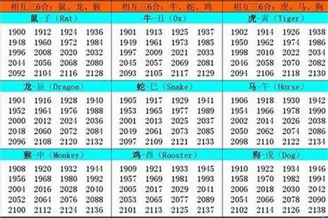 2003年出生属什么|03年属什么生肖 2003年出生的人属什么